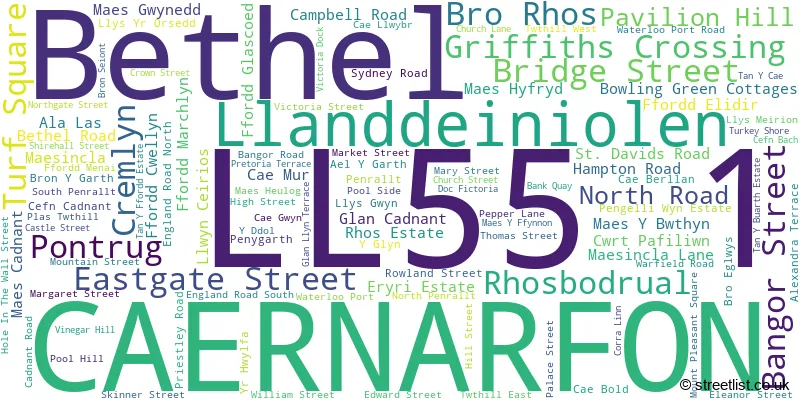 A word cloud for the LL55 1 postcode
